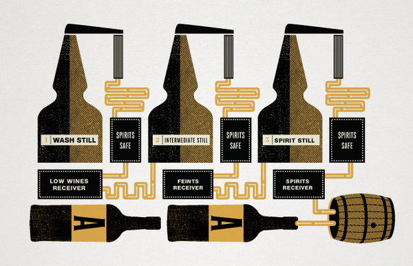 Two Arms, Inc. #whiskey #illustration #vintage #tone #half