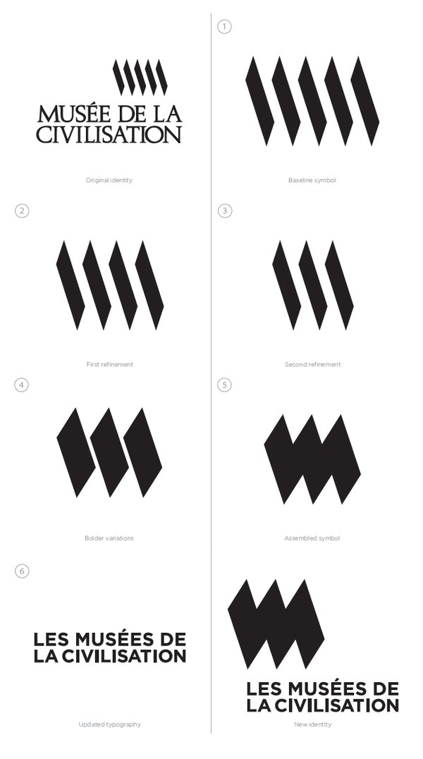 MCQ brand identity design #brand #mcq #design #identity