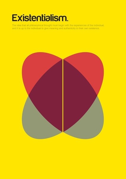 Philographics | The Curious Brain