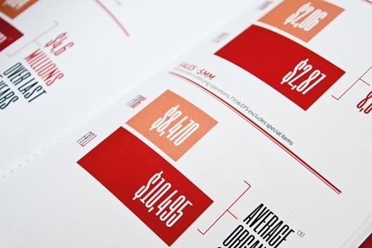 //Charles Herrmann CHAMANN //Portfolio #book #annual report #editorial design