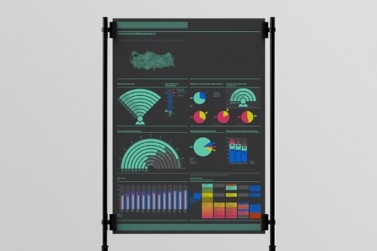 avea infographic on the Behance Network