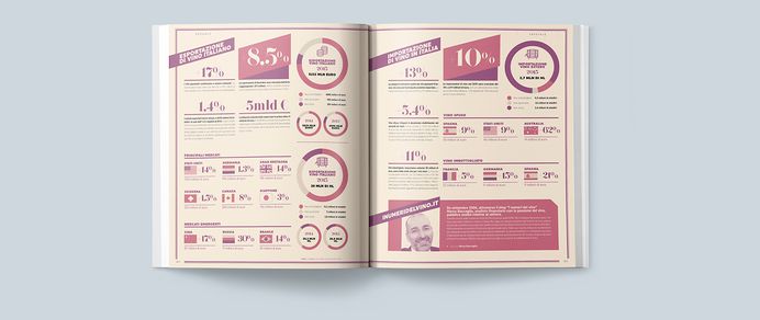 Print Lovers Magazine — ISSUES 61 › 65 on Behance