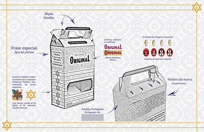 Projeto de Embalagem; Packaging Design. on Behance #Packing #Embalagem #Beer #Print #Concept