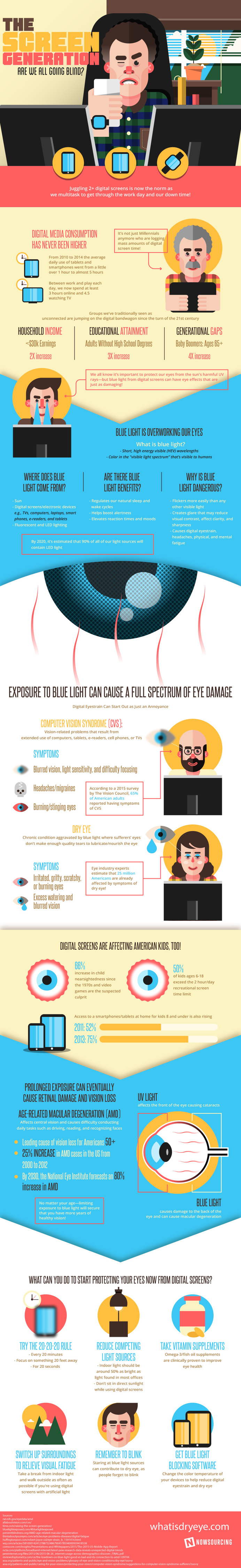 Do you know what screens are doing to your eyes? Learn more from this infographic!