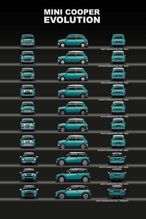 Mini Cooper Evolution - SamKal