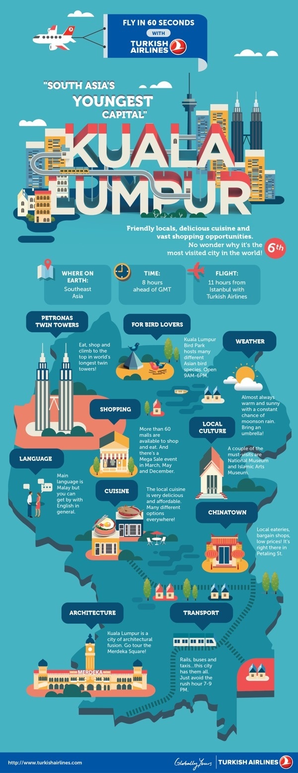 Kuala Lumpur city guide on Behance