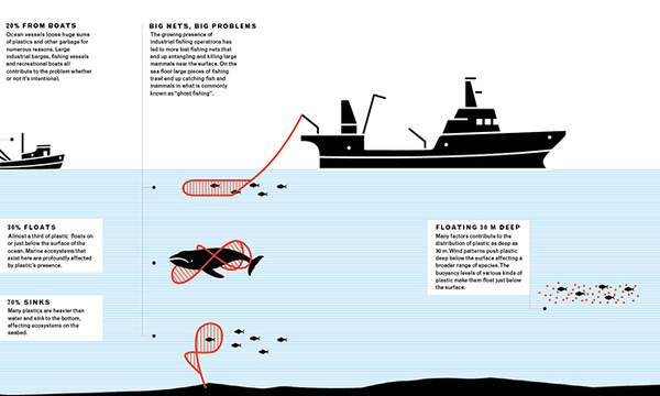 UW Design 2013 | Nick Simmons #info