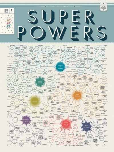 Geekologie #infographics #illustration #design #graphic
