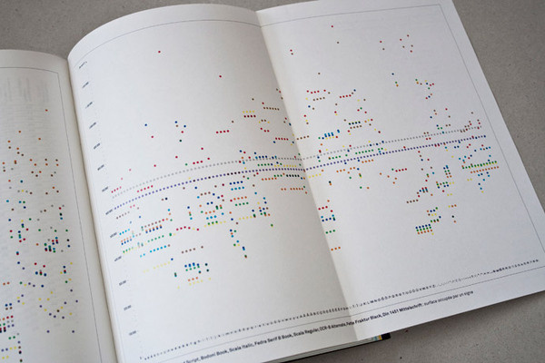 Caroline Fabès #font #book