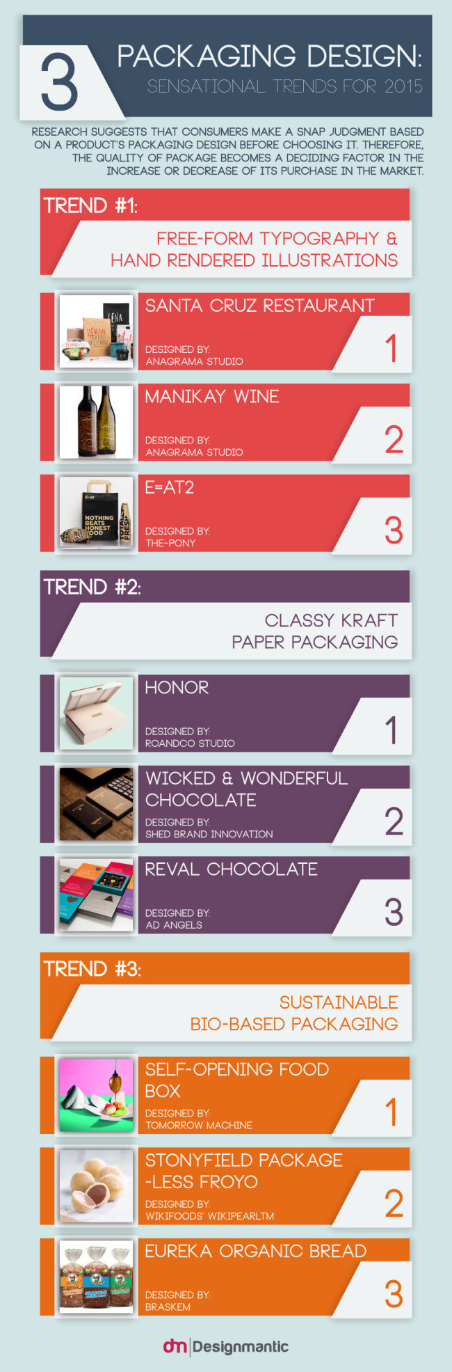 Packaging Trends for 2015