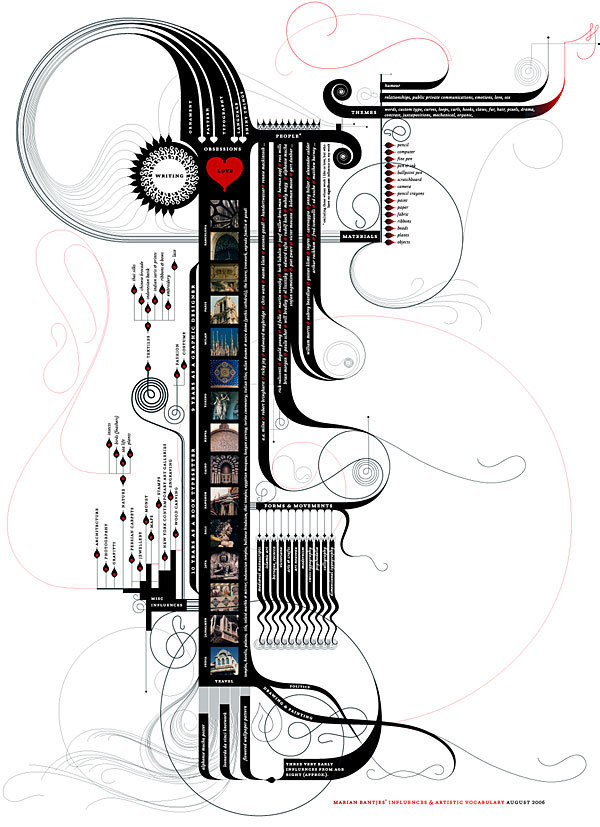 Influences Map. Marian Bantjes. #infographic