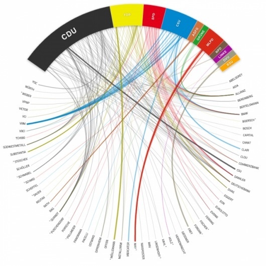 parteispenden.png (640×640) #info #graphic #typography