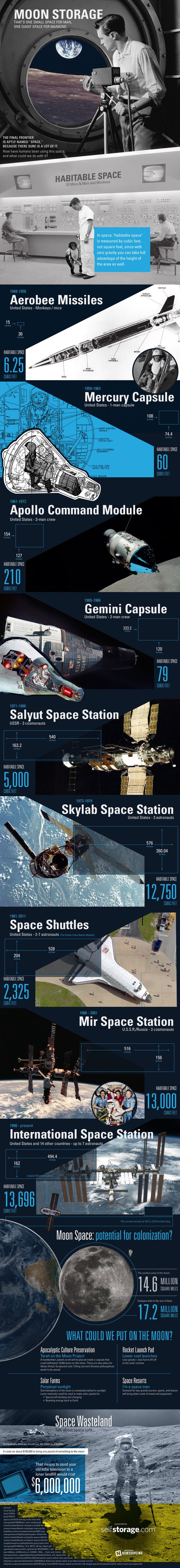 Storing stuff on the moon could be pricey, but vacationing there could be doable. Check out this infographic for more. #lunar #solar #storage #power #the #using #moon