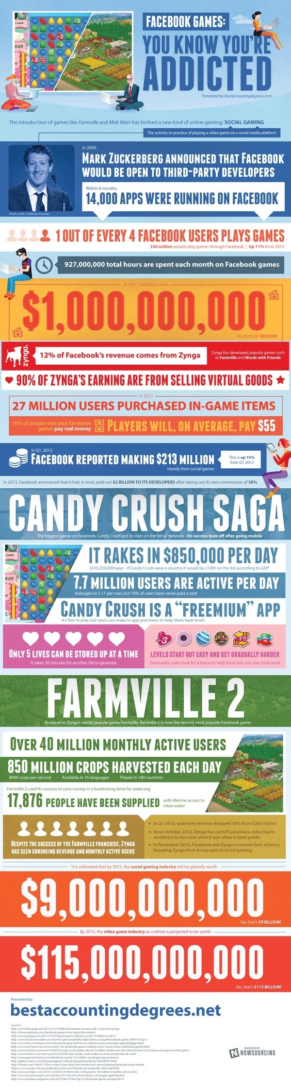 Facebook Games: You Know You're Addicted [infographic] #mark #accounting #degree #zuckerberg #infographic #addiction #facebook #game