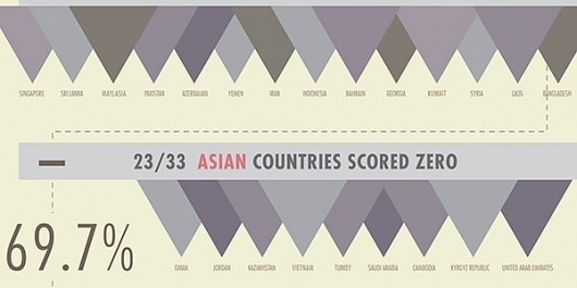 gender_imbalance_economist.jpg (600×300) #data