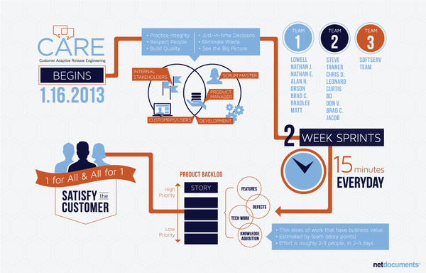 A SWEET SPIRIT #dataviz #datvisualization #infographic #agile #story