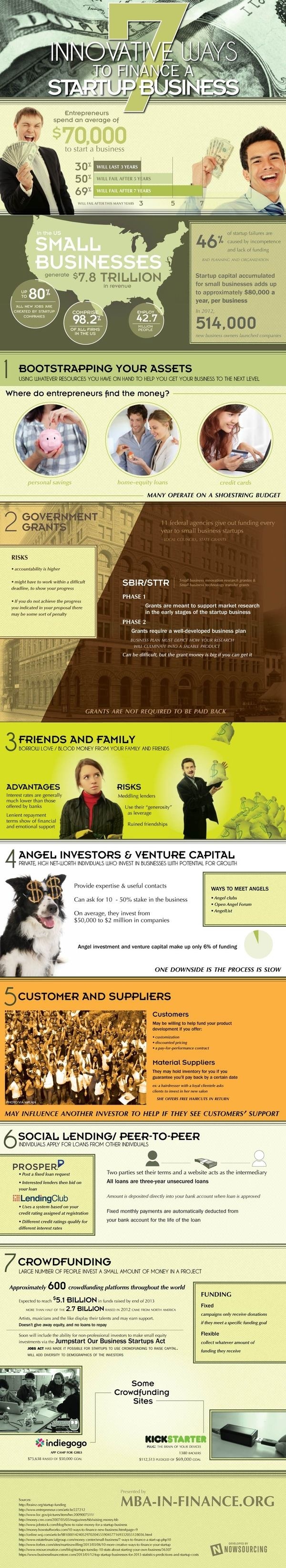 The 7 Innovative Ways to Finance a Startup Business #business #finance #startup #entrepreneur #money