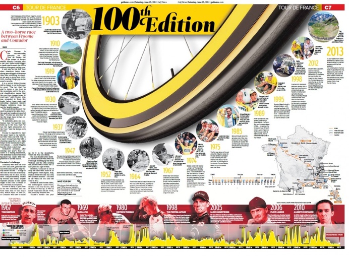 Infografia, infographic