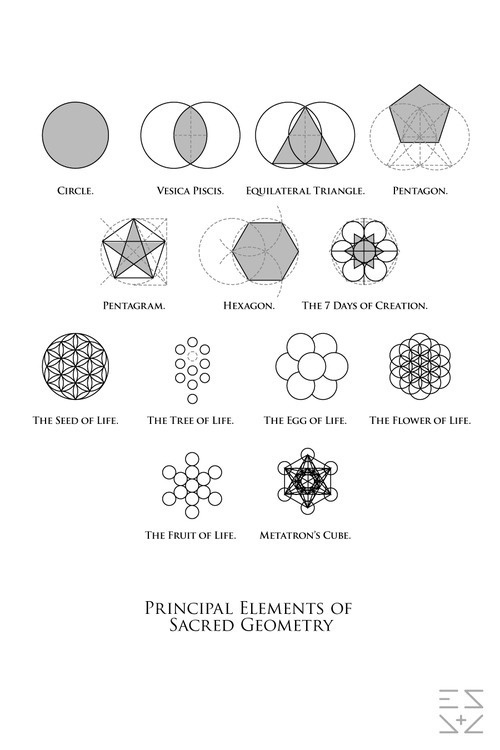 Sacred Geometry #symbolism #geometry