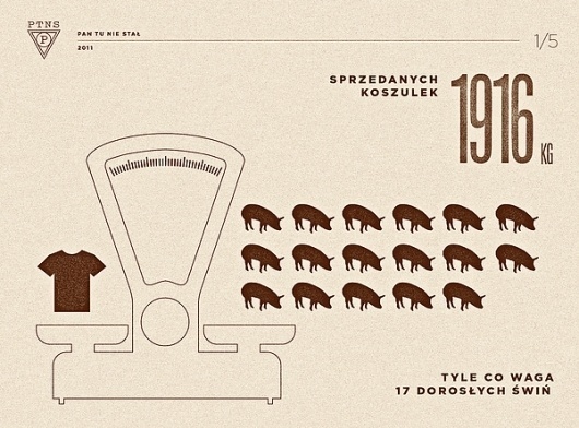 Raport roczny 2011 on the Behance Network #nie #infographic #tu #pan #poland #stal