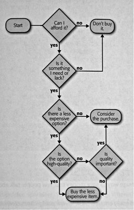 Review of Your Money: The missing manual | Unclutterer #cash #purchase #zen #consumerism #money