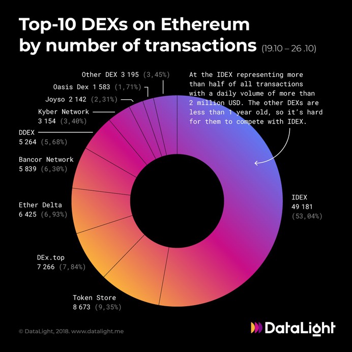 Cryptocurrency #infographics