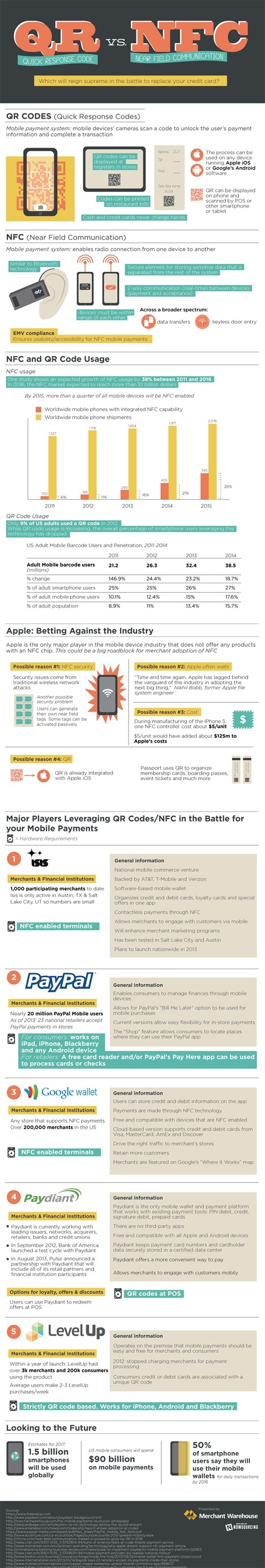 QR vs. NFC: Which will reign supreme in the battle to replace your credit cards? [infographic] #qr #apple #paypal #credit #wallet #codes #nfc #card #payment #level #mobile #up #google #paydiant