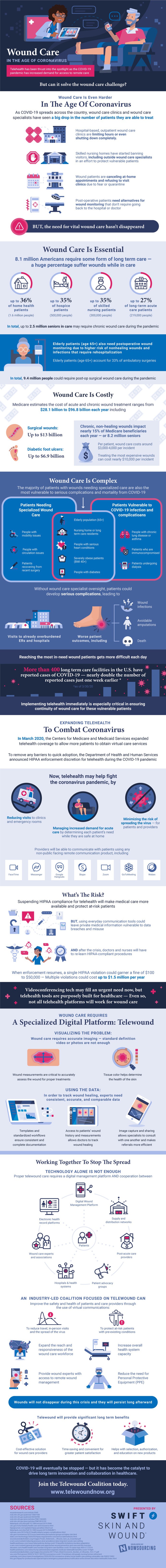 Telehealth may help those with wounds fight the coronavirus pandemic. However, is there a risk? Read more to find out.