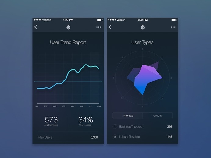 graph, chart