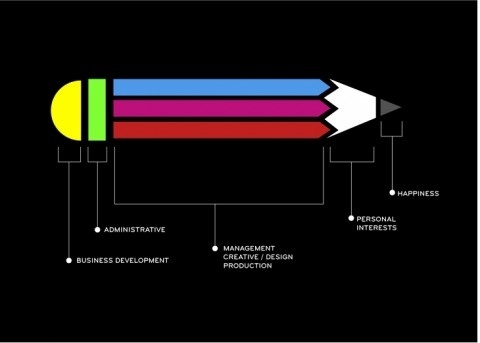 swissmiss | Athletics' super graphics #illustration #data #pencil #bold