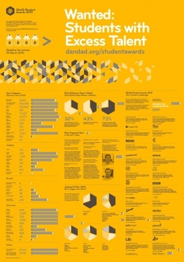 Research Studios / D&AD Student Campaign #infographics #yellow #design #graphic #gray #and
