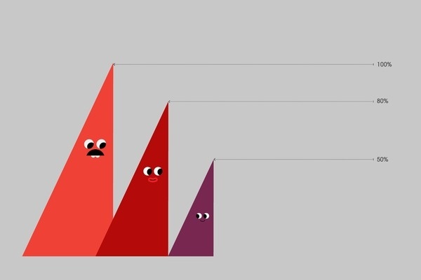B U I L D #family #graph #shapes #correlation
