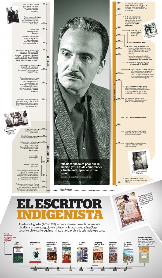 Infografia, infographic, biografia, biography