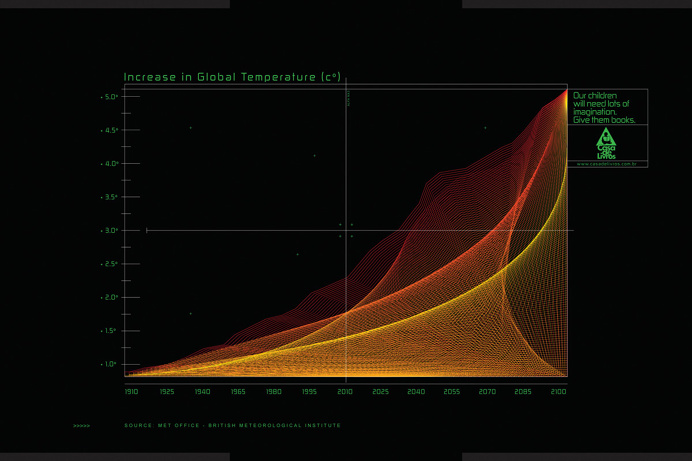 data vis