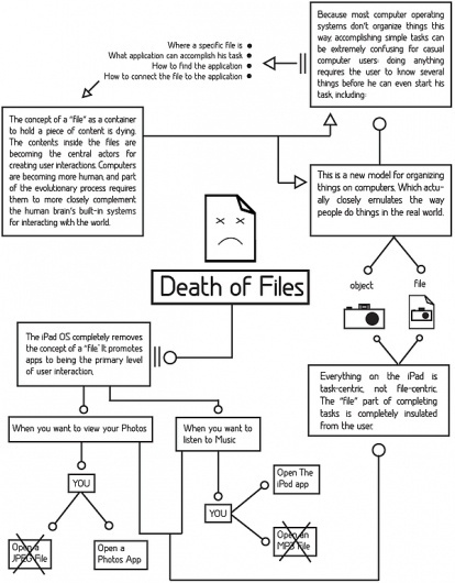empire #files #information #infograph #ipad #interaction #design #death
