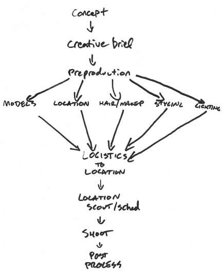 nick onken shoptalk #creative #nick #theory #process #photography #concept #idea #onken
