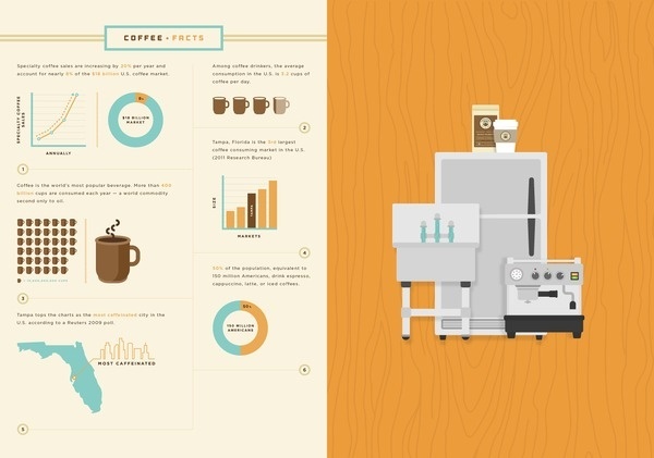 Porchside Coffee E commerce, Branding & Photography | Brave People Case Studies | Brave People #infographic #illustration