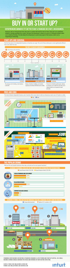 Small Business Toolbox #small #business #franchise #starting #buying #entrepreneur