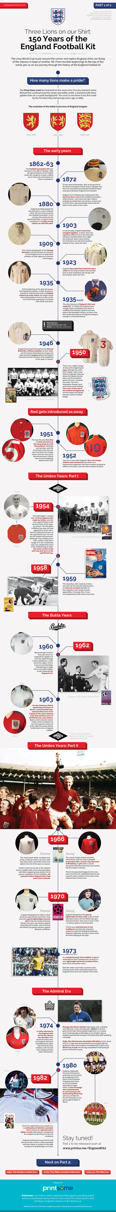 Click for full size - 150 Years of England Football Kit #england #football #shirt