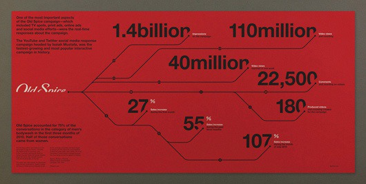 Old-spice-statistics-poster-shelby-white