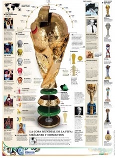 Infografia, infographic, soccer, football, fútbol, Worl Cup, Fifa