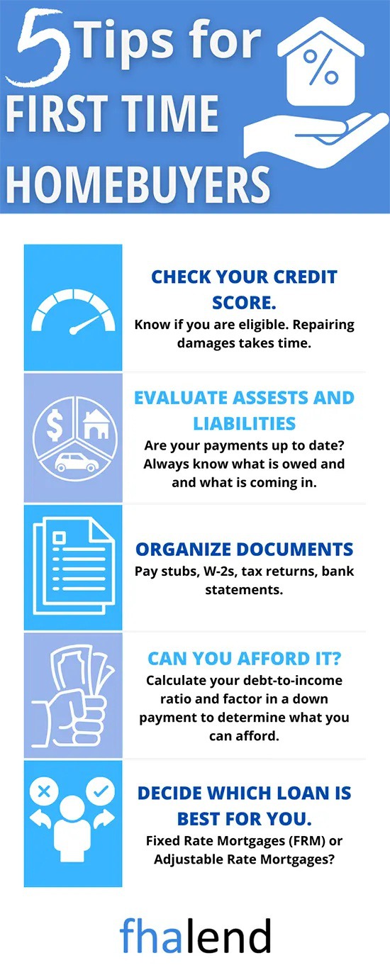 15 Tips Fo First Time Home BUyers