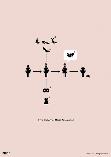 'The History of [Blank]': Pictographic Summaries of Famous Icons - DesignTAXI.com #marie #antoinette #icons #poster #pictograms