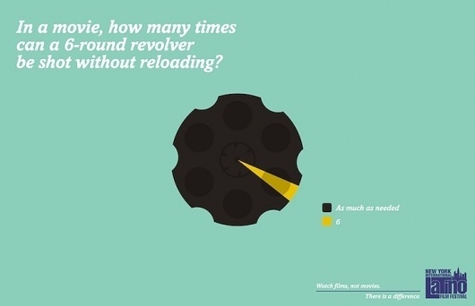 Hilarious Movie Clichés - My Modern Metropolis #infographic #illustration