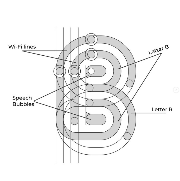 BR monogram | BedRock
Communication platform

📩 muaouf@gmail.com

#logogrid #monogram #logos #logolearn #logobook #logothorns #branding #graphicdesign #brandmark #logoinspiration #typo #logoinspire #brandidentity #brandingdesign #logoconcept #logosai #logotix #logodaily #logonew #logotipo #logotype #identitydesign #logodesigner #logoimport #visualidentity #logomark #logoideas #brandideas #logomaker #logolove
