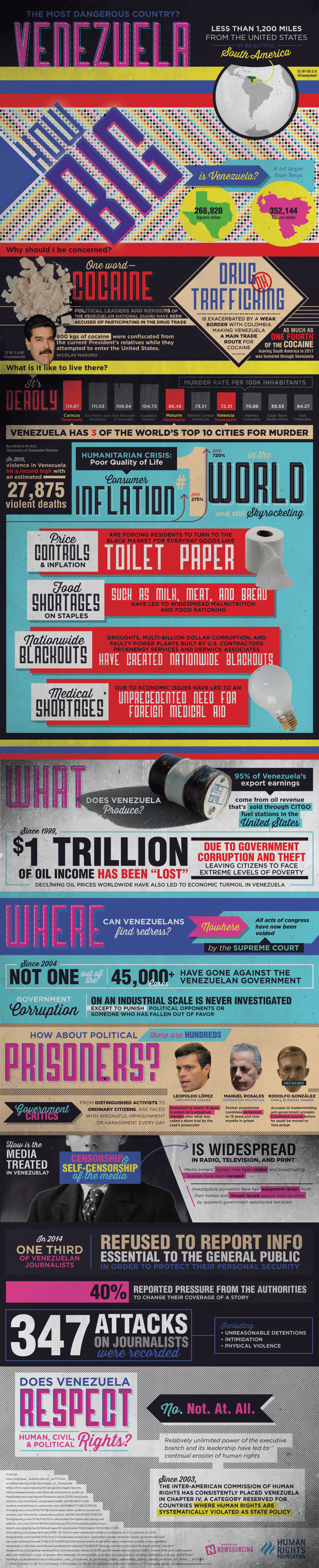Is there corruption and repression in Venezuela? Learn more about economic and social woes from this infographic!
