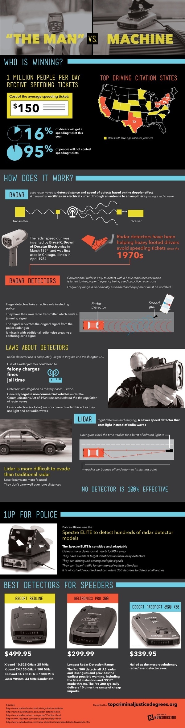 The Man vs. Machine: Who is Winning? #speeding #police #driving #cars #radar