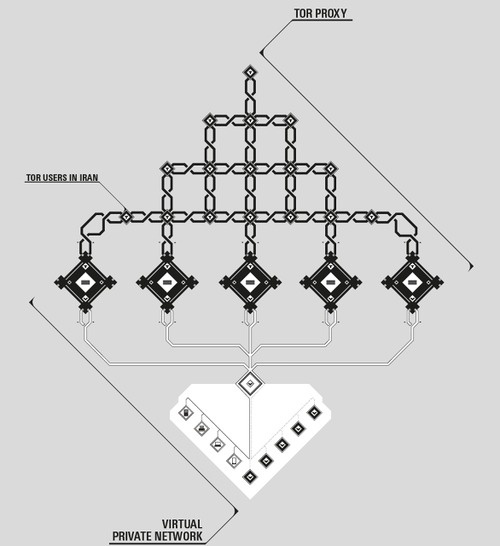 This Is Maral Portfolio #pattern #design #graphic #illustration #infogrpahic