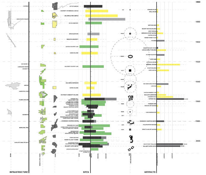 Transportation, Agriculture + Housing - Massachusetts Institute of Technology #urban