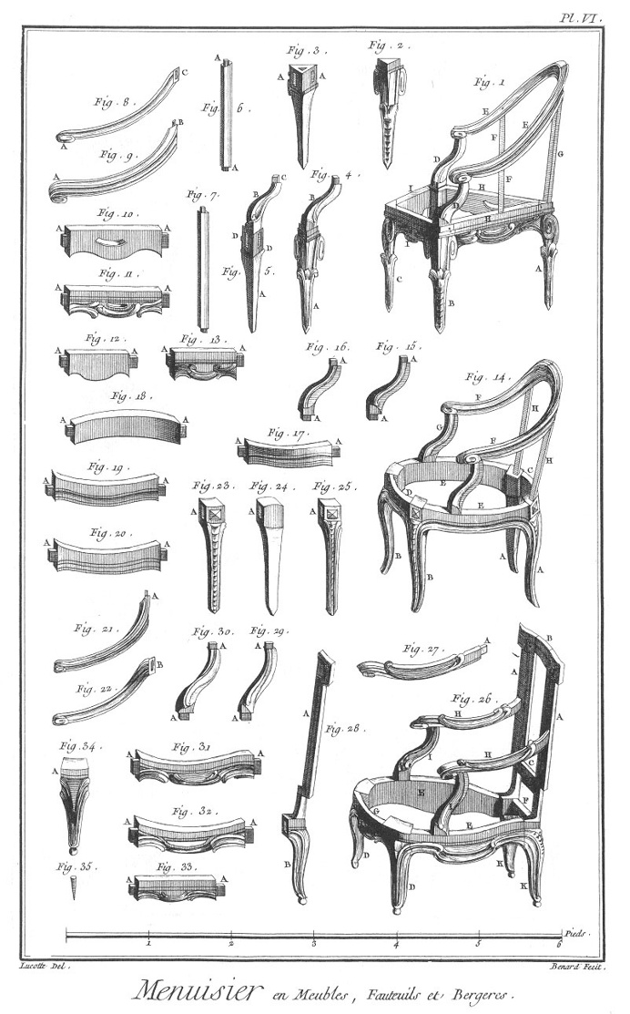 Furniture Design Reference: Diagrams of 18th Century Furniture Broken Down Into Its Components